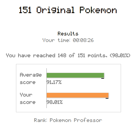151 Pokémon Results.png