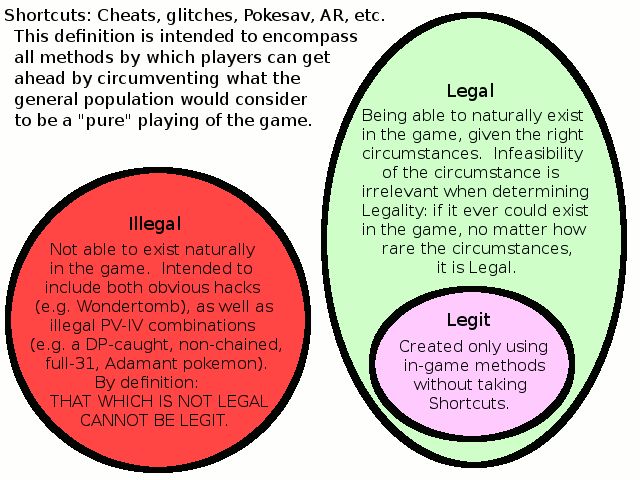 legal_legit_chart_v1.gif