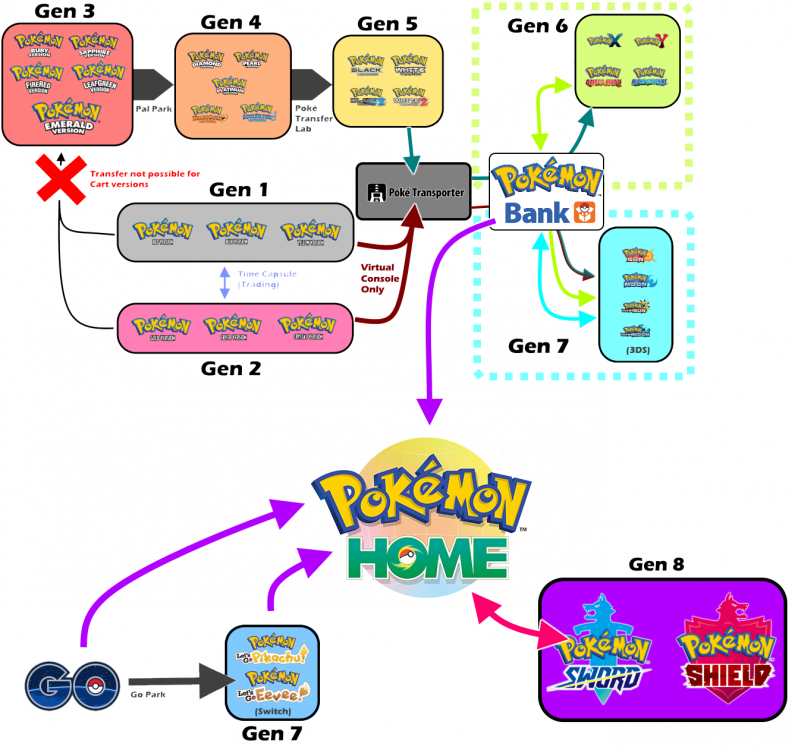 Sistema de Pokémon T1H - PokeXGames