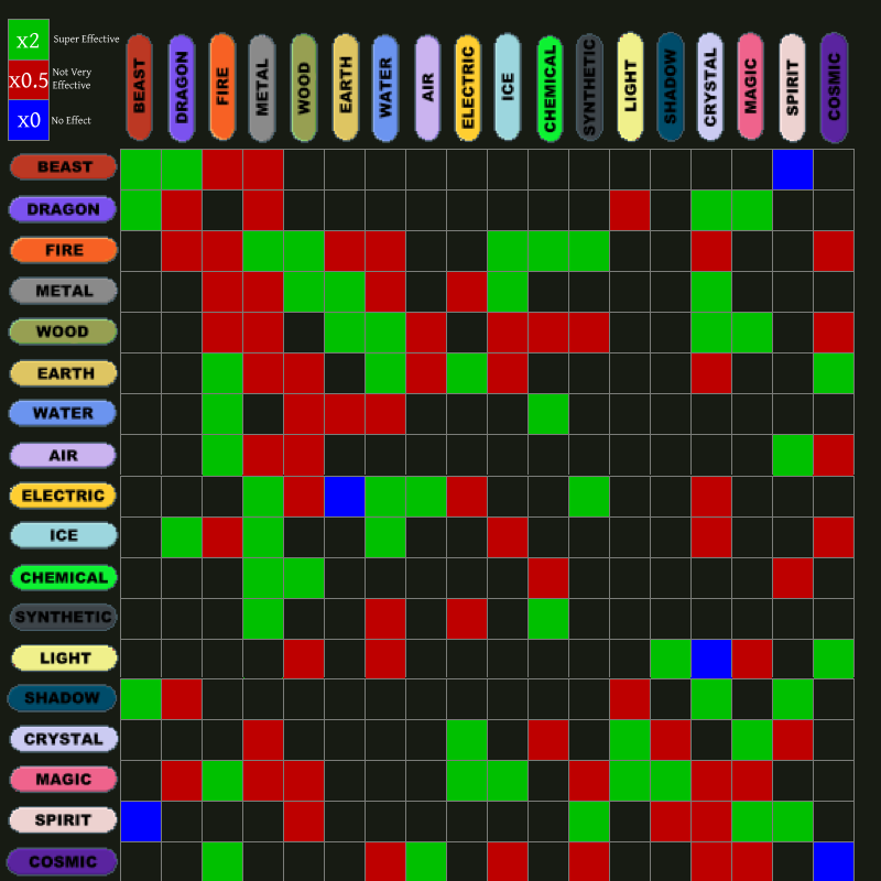 Charon on X: Updated this chart of #Pokémon per type to take