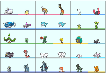 Pokédex Paldea: La lista completa de Pokémon en Escarlata y